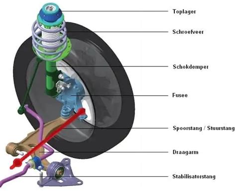 Detail van de vering en de drie wielen van een hardloopbuggy