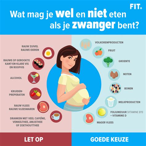 Infographic met adviezen voor een gezonde zwangerschap