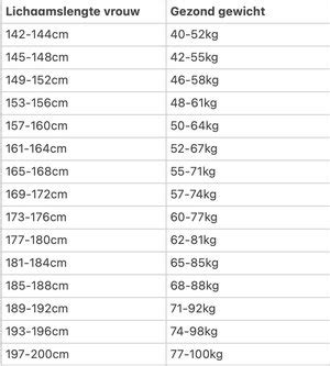 infographic die het belang van een gezond gewicht voor vruchtbaarheid en zwangerschap benadrukt