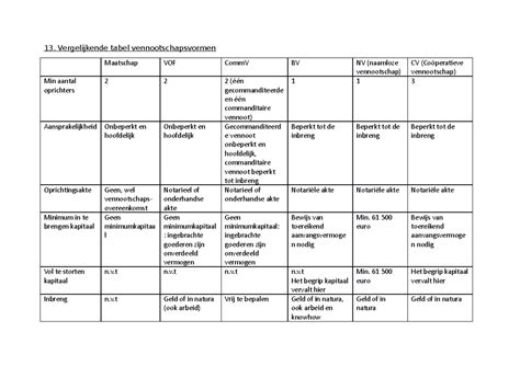 Vergelijkende tabel van symptomen van HELLP-syndroom, TTP en aHUS.