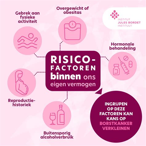 grafiek met risicofactoren voor complicaties bij zwangerschap door eetstoornissen
