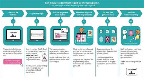 Schema van het aanvraagproces voor gemeentelijke vergoeding van slaapcoaching.