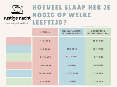 schema met gemiddeld aantal nachtvoedingen per leeftijd