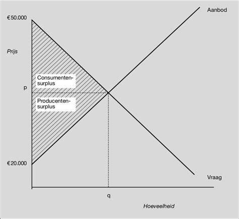 Schema van het vraag- en aanbodsysteem van moedermelkproductie