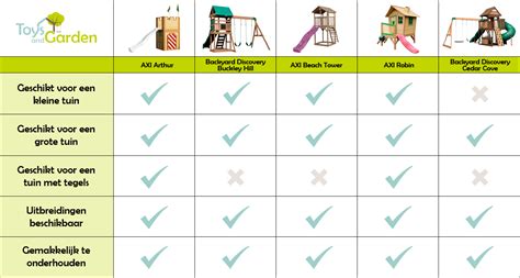 Vergelijkingstabel van verschillende soorten babydragers met hun kenmerken.