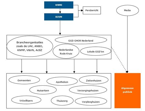 Schematische weergave van de CRISPR/Cas9-techniek