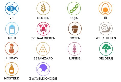 Infographic met symbolen voor veelvoorkomende allergenen (gluten, lactose, noten, soja) en uitleg over het labelen ervan.