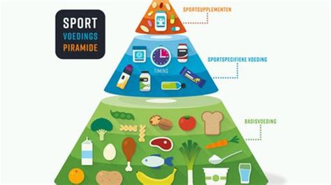 Infographic die de relatie tussen voeding, training en spierherstel toont