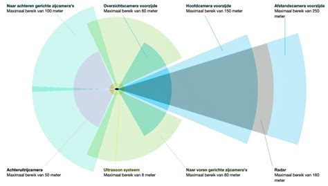 Schematische weergave van de dekking van de basisverzekering tijdens zwangerschap en bevalling.