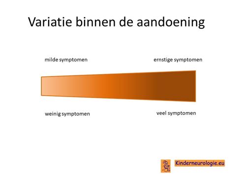 infographic die de verschillende symptomen van aangeboren hartafwijkingen visualiseert