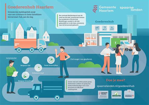 Infographic met contactgegevens van lactatiekundigen