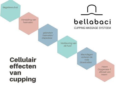 Visuele representatie van cupping massage op het lichaam