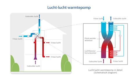 Infographic die de werking van de 'Magical Air Channels' in Pampers Pants illustreert.
