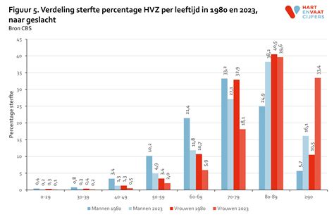 Grafiek die de gemiddelde zwangerschapsduur van eenlingen en tweelingen vergelijkt