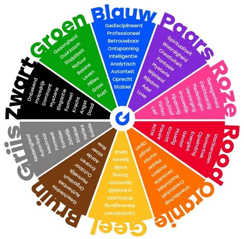 Overzicht van moderne houten blokkenwagens van diverse merken, met focus op kleurgebruik en speelfuncties.