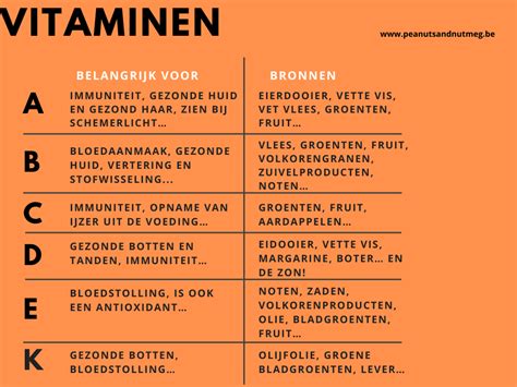 infographic met de belangrijkste functies van vitamine K en D voor baby's