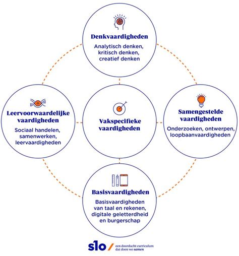 Schema dat de overdracht van kennis en vaardigheden van een ervaren naar een jonge vroedvrouw weergeeft