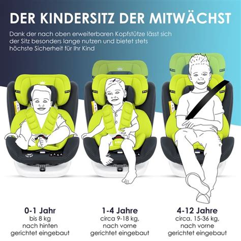 Illustratie van een correct geïnstalleerd babyautostoeltje op de achterbank, met de rug naar voren.