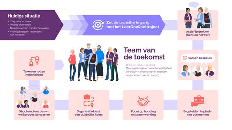 Infographic die de structuur van de Duo weave vergelijkt met de One Weft