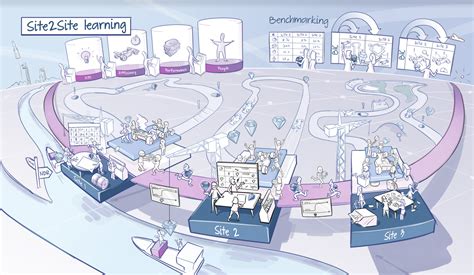 Visualisatie van verschillende sportdisciplines binnen KidsFit