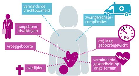 Illustratie die de gevaren van alcohol, medicijnen en roken tijdens de zwangerschap weergeeft