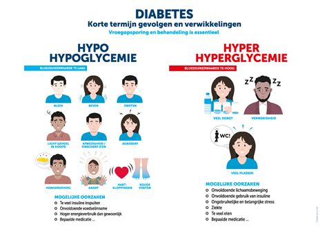 Schema van de oorzaken van neonatale hypoglycemie