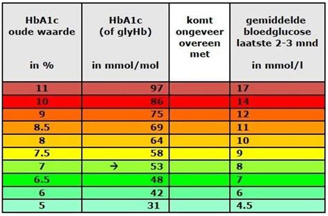 Infographic over de streef- en interventiegrenzen voor glucosewaarden bij pasgeborenen