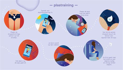 Illustratie van een kind dat een plaswekker gebruikt