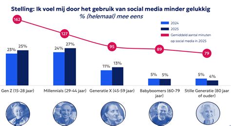 Grafiek die de positieve effecten van een doula op het bevallingsproces visualiseert.