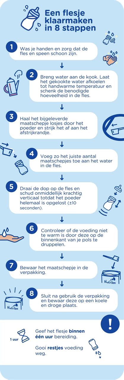 Illustratie van de stappen voor het bereiden van een flesvoeding.