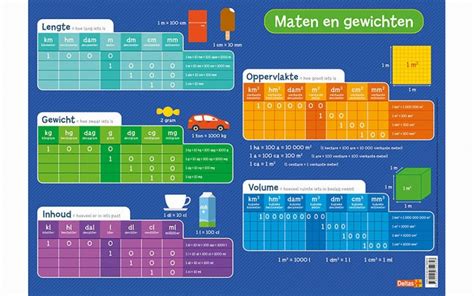 Infographic met de verschillende maten en gewichten waarvoor de BeSafe autostoelen geschikt zijn.