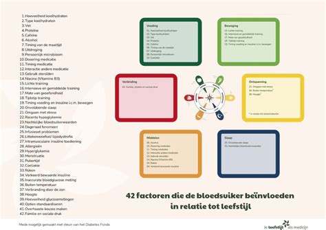 Infographic met de belangrijkste factoren die de kans op een tweelingzwangerschap beïnvloeden: leeftijd, erfelijkheid, BMI, lengte, etniciteit en vruchtbaarheidsbehandelingen.