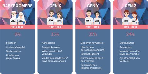 Infographic met een overzicht van de belangrijkste babyuitgavenposten.