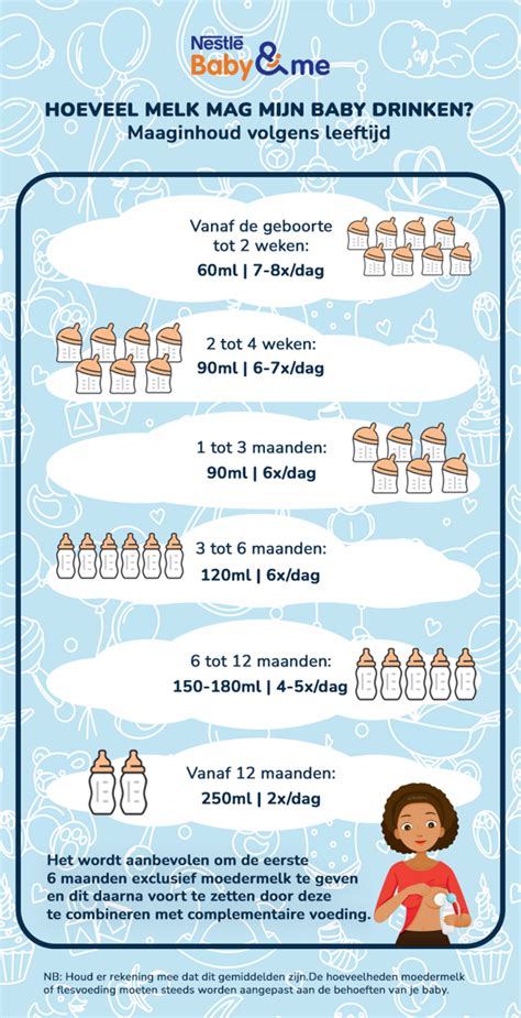 Illustratie van baby's honger- en verzadigingssignalen