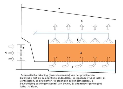 Schematische weergave van de gescheiden productieafdelingen in de Zwitsal fabriek