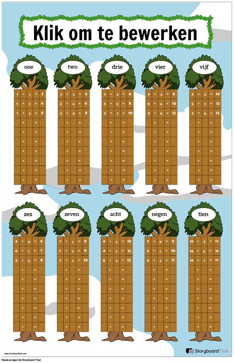 Voorbeeld van een ontworpen tandpastatube door een kind