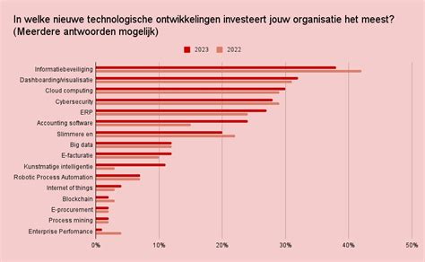 Overzichtelijke tabel met de belangrijkste ontwikkelingen van de foetus per zwangerschapsweek, met speciale aandacht voor week 10.