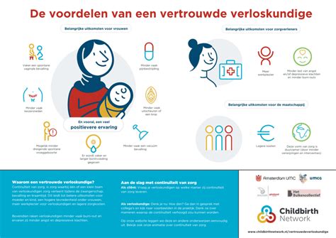 Infographic die de voordelen van de Master Verloskunde benadrukt, zoals leiderschap, innovatie en samenwerking.