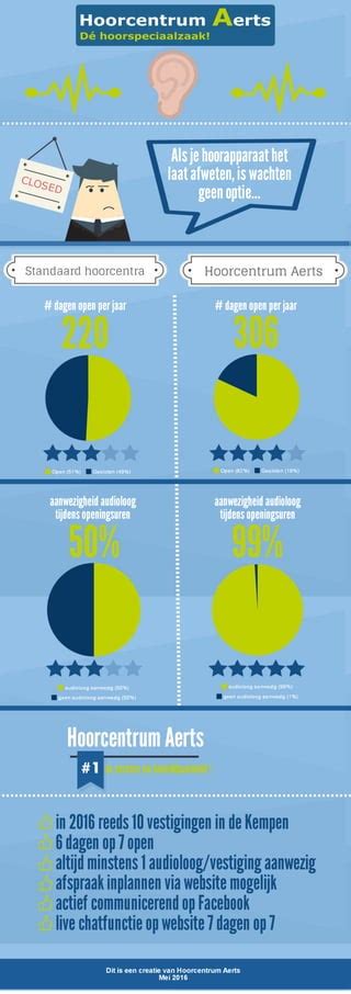 Infographic met contactgegevens en bereikbaarheid van jeugdhulpdiensten in Stadskanaal
