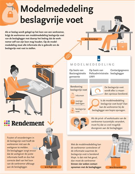 schematische weergave van de beslagvrije voet en de berekening ervan