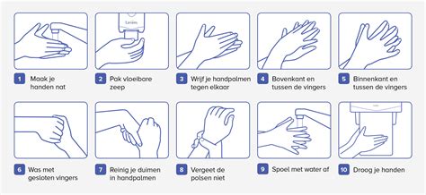 Illustratie van hygiënische maatregelen zoals handen wassen en nagels knippen