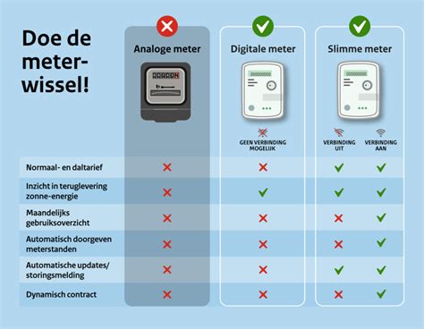 Infographic met de verschillen tussen slimme en gemiddelde peuters.