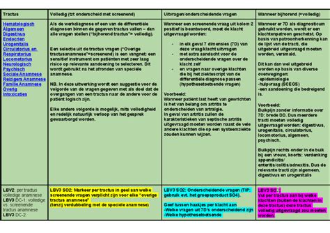 Overzichtstabel van de belangrijkste zwangerschapshormonen en hun functies.