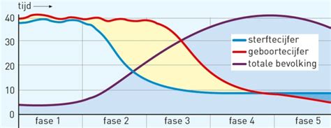 Informatieve tabel met stralingsdoses van verschillende medische onderzoeken vergeleken met natuurlijke achtergrondstraling.