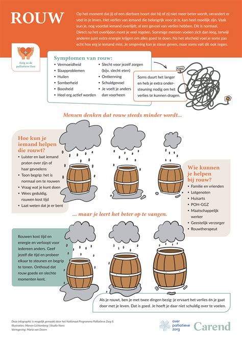 Infographic over de verschillende fasen van de kraamzorgopleiding bij KraamZus