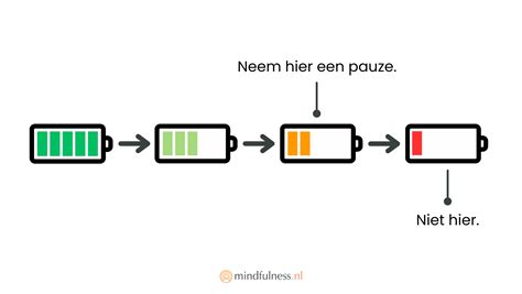 Illustratie die de potentiële storingen van een enkele babyfoon toont (lege batterij, wifi-probleem, interferentie)