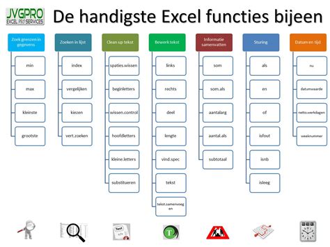 Tabel met een overzicht van de meest gebruikte functies voor spaties verwijderen in Excel, inclusief hun doel en voorbeeldgebruik.