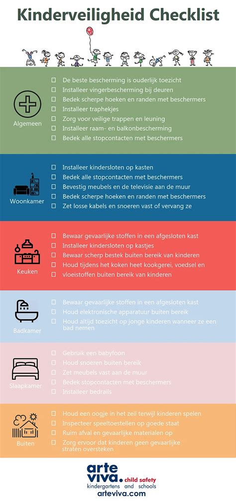 Schema van een kindveilige omgeving met genummerde veiligheidspunten