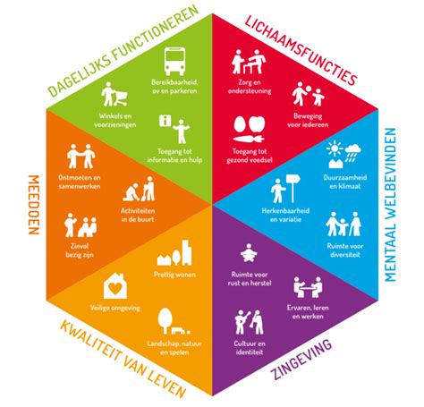 Infographic die de positieve effecten van ouderbetrokkenheid op leerwinst visualiseert