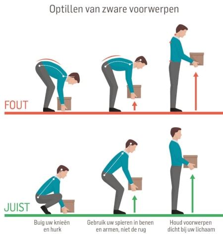 Illustratie die de juiste techniek voor het optillen van een zwaar voorwerp toont, met nadruk op gebogen knieën en een rechte rug.